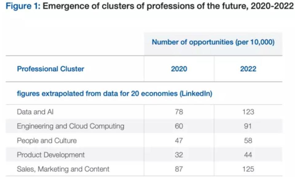 36 Million Unemployed: How AI Can Create Jobs