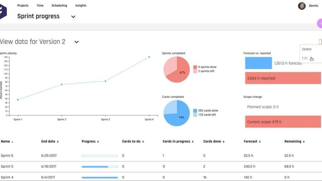 Top-10 Artificial Intelligence Startups in Denmark