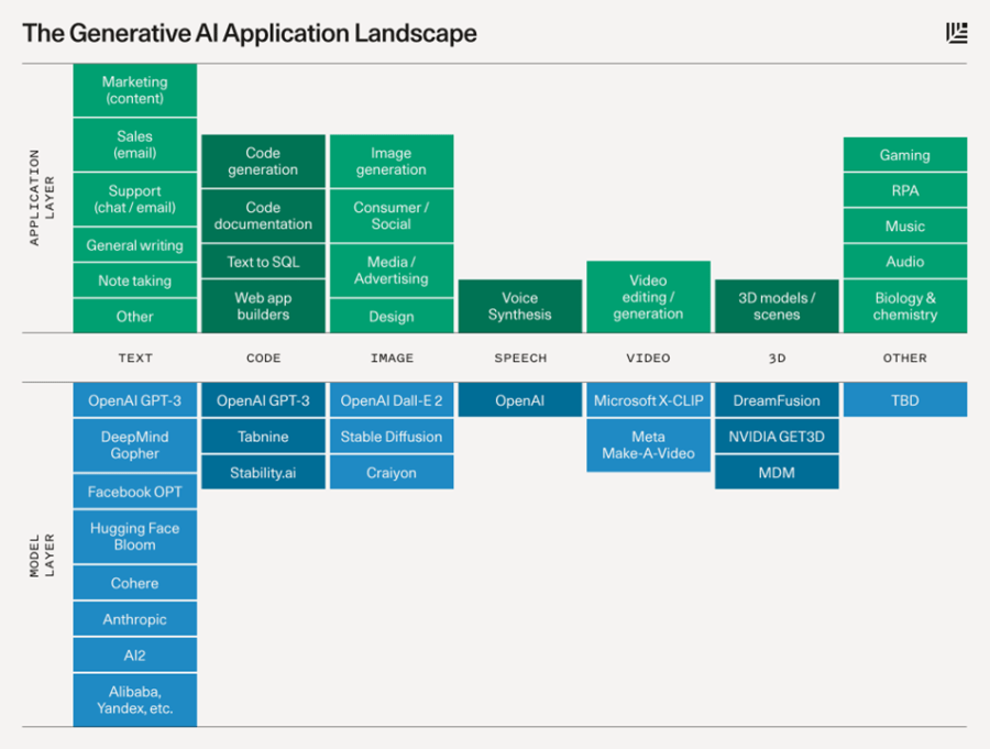 Generative_AI_Application_Landscape