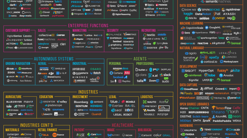 Machine Intelligence 3.0