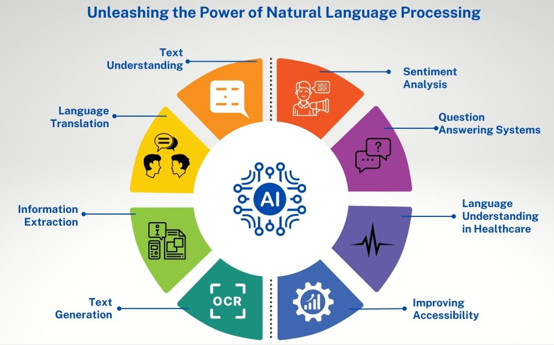 The Future Of AI In Language Processing