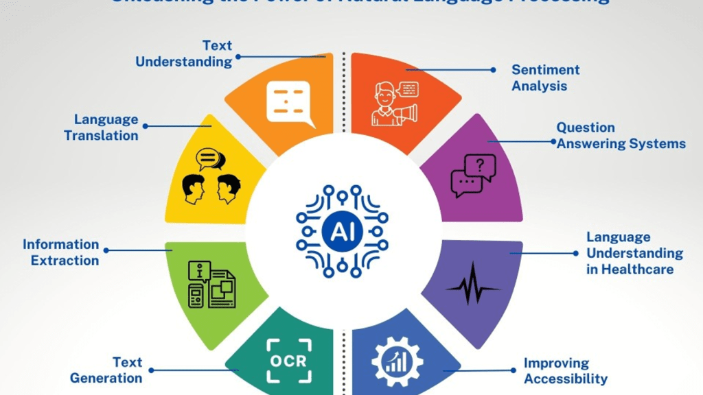 The Future Of AI In Language Processing