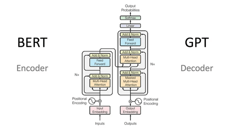 The Future Of AI In Language Processing_2