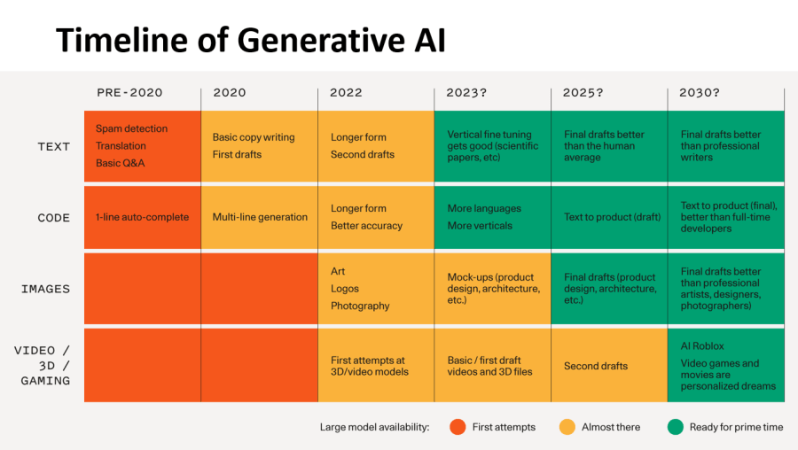 Timeline_of_Generative_AI