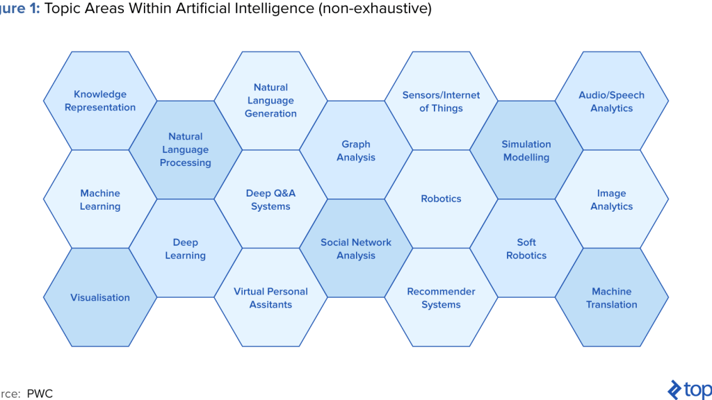 How Artificial Intelligence Is Disrupting Finance